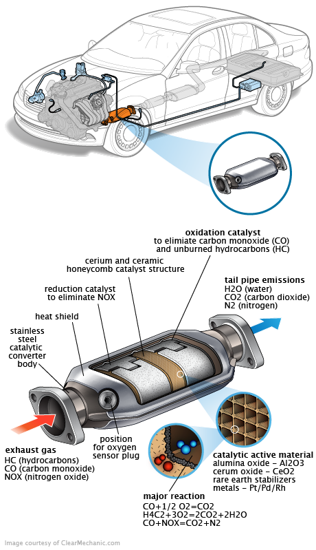 See P0044 repair manual